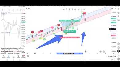 My 3 Confirmations Trading Strategy Gold (XAUUSD) & Bitcoin (BTCUSD) Live Analysi