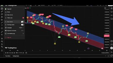 My 3 Confirmations Trading Strategy Gold (XAUUSD) & Bitcoin (BTCUSD) Live Analysi