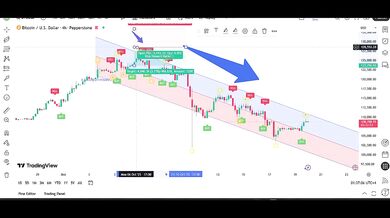 My 3 Confirmations Trading Strategy Gold (XAUUSD) & Bitcoin (BTCUSD) Live Analysi