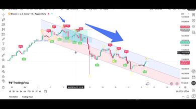 My 3 Confirmations Trading Strategy Gold (XAUUSD) & Bitcoin (BTCUSD) Live Analysi