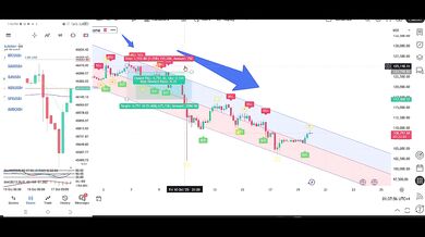 My 3 Confirmations Trading Strategy Gold (XAUUSD) & Bitcoin (BTCUSD) Live Analysi