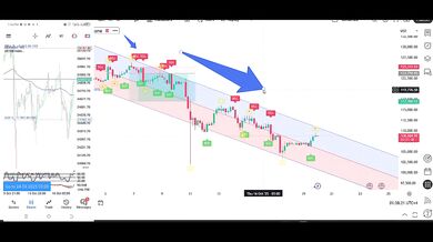 My 3 Confirmations Trading Strategy Gold (XAUUSD) & Bitcoin (BTCUSD) Live Analysi