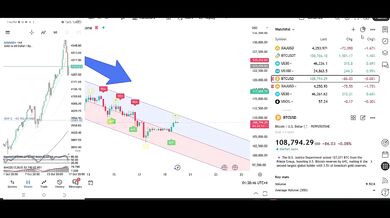 My 3 Confirmations Trading Strategy Gold (XAUUSD) & Bitcoin (BTCUSD) Live Analysi