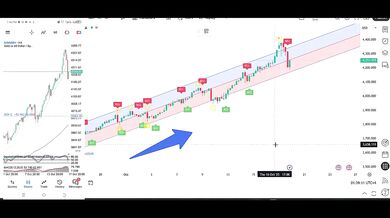 My 3 Confirmations Trading Strategy Gold (XAUUSD) & Bitcoin (BTCUSD) Live Analysi