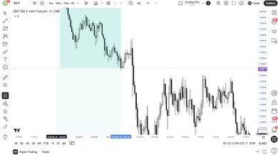 Worlds SEXIEST Trading Strategy!