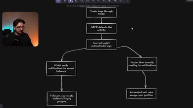 How to Copy Trade Memecoin Millionaires on FOMO