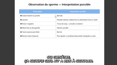 Ton sperme est-il en bonne santé ?