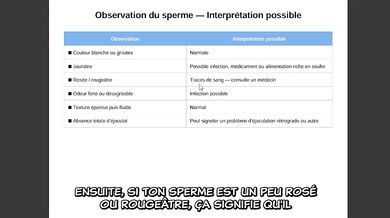 Ton sperme est-il en bonne santé ?