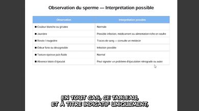 Ton sperme est-il en bonne santé ?