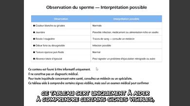 Ton sperme est-il en bonne santé ?